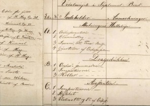 Notene til Kunzens «Skapningens Halleluja» fantes i Halden. Halden historiske Samlinger. Arkivet etter Det musikalske selskap, notekatalog 1836.